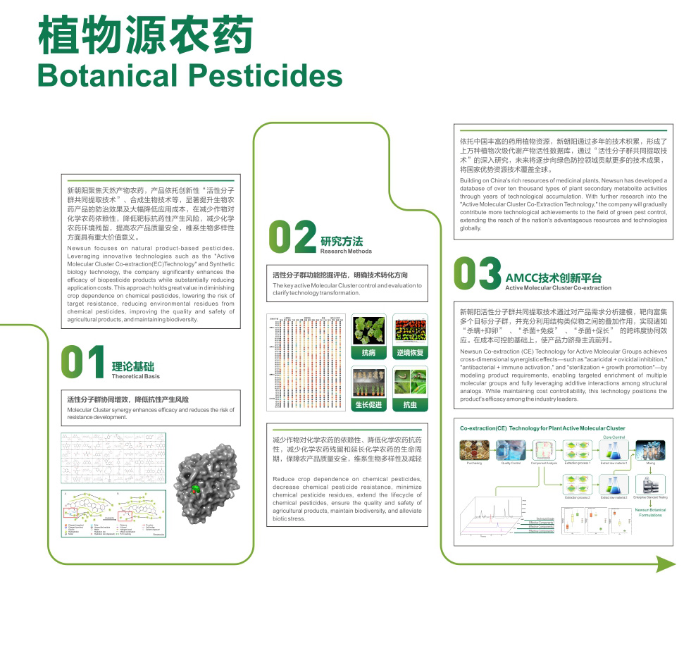 植物源生物農藥